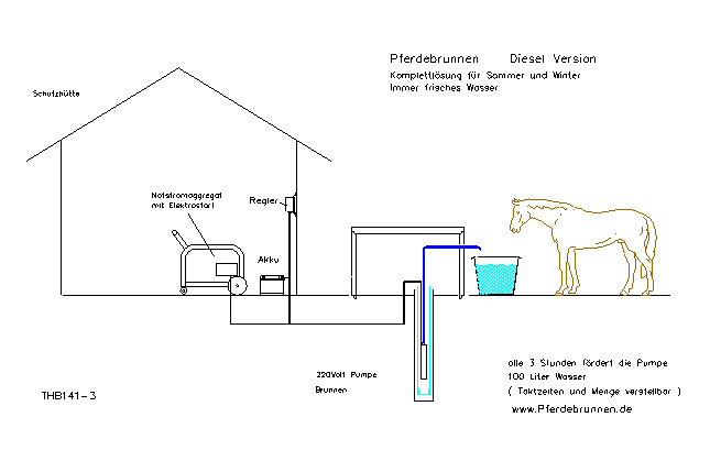 THB141-3--Pferdebrunnen mit Dieselgenerator